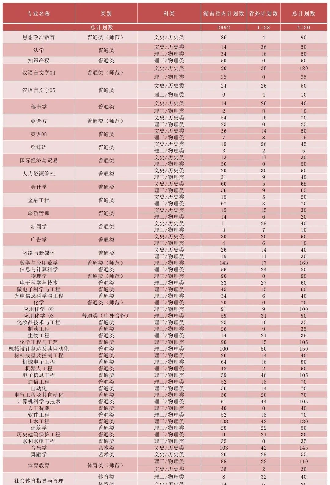 湖南理工学院开设哪些专业，湖南理工学院招生专业名单汇总-2023参考