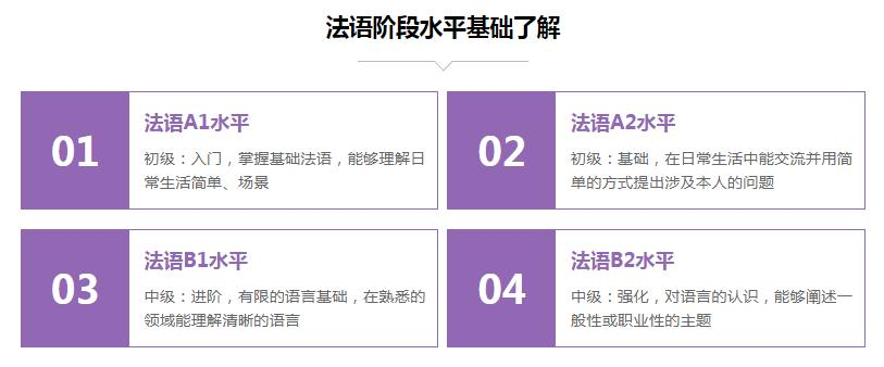 法语培训