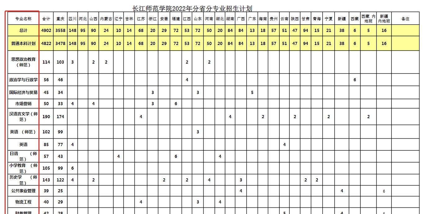 长江师范学院开设哪些专业，长江师范学院招生专业名单汇总-2023参考