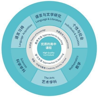 苏州市诺德安达学校