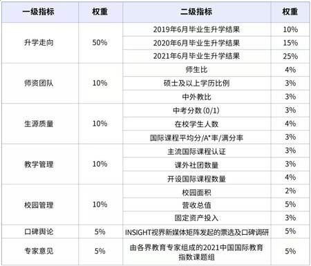 7个指标.jpg