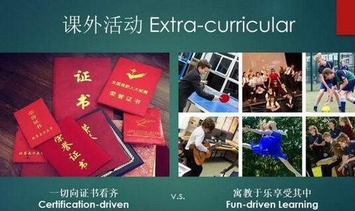 你是不是为孩子选了一所假国际学校？看课外活动