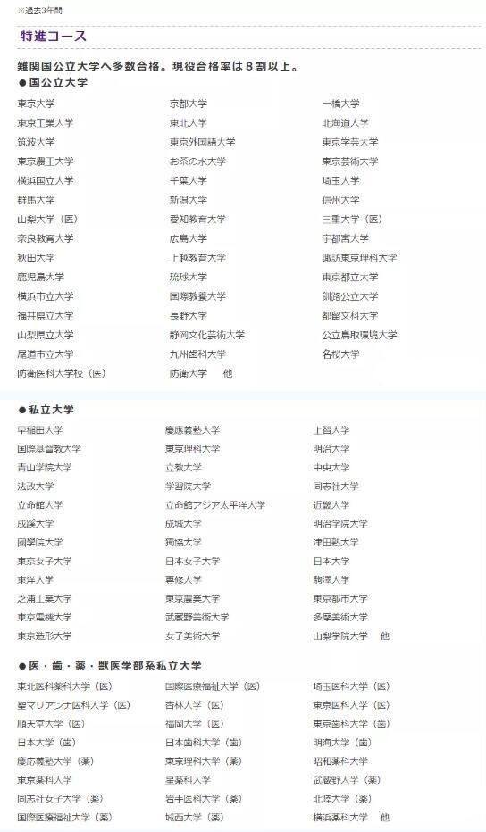 山梨学院高等学校升学实绩.jpg