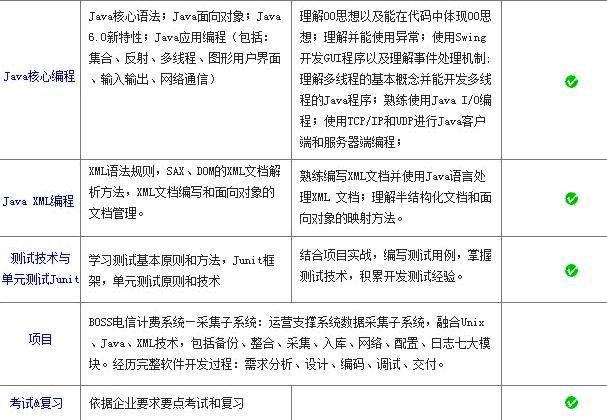深圳java培训课程 面向对象程序设计内容