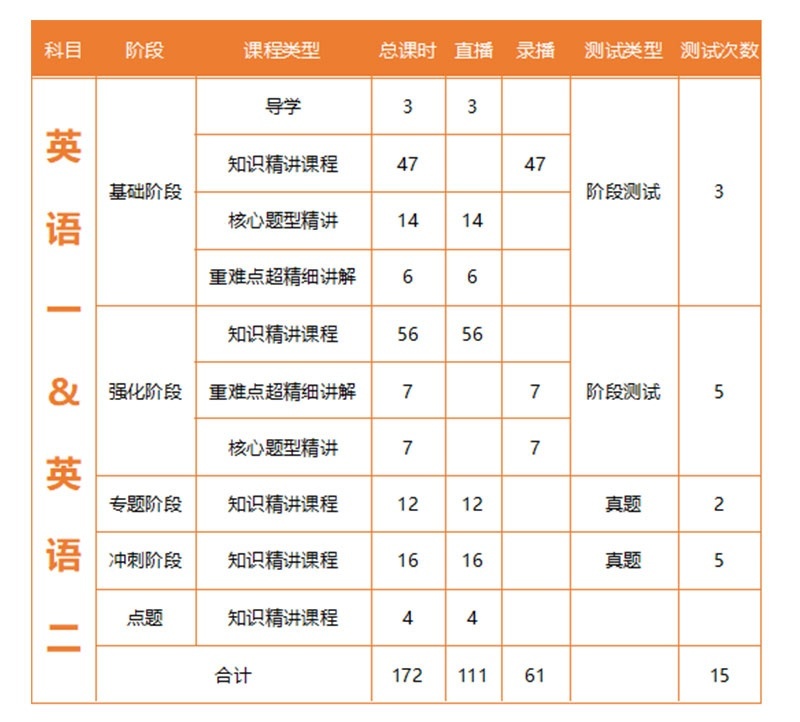 课程体系