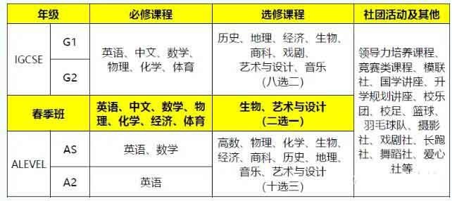 领科教育北京校区