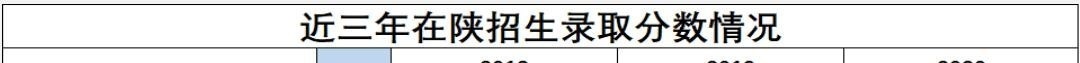 2022延安大学艺术类录取分数线（含2020-2021历年）