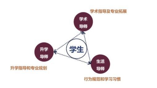 上海科桥学校3V1导师管理.jpg