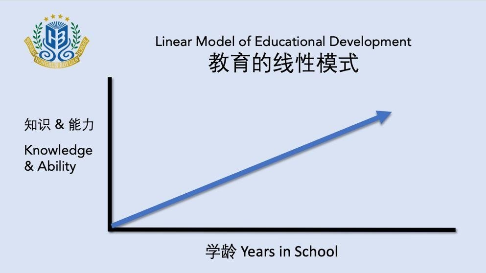 教育的线性模式.jpg