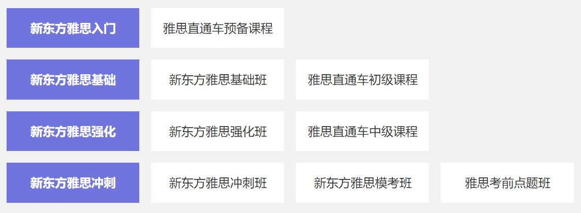 上海新东方雅思课程