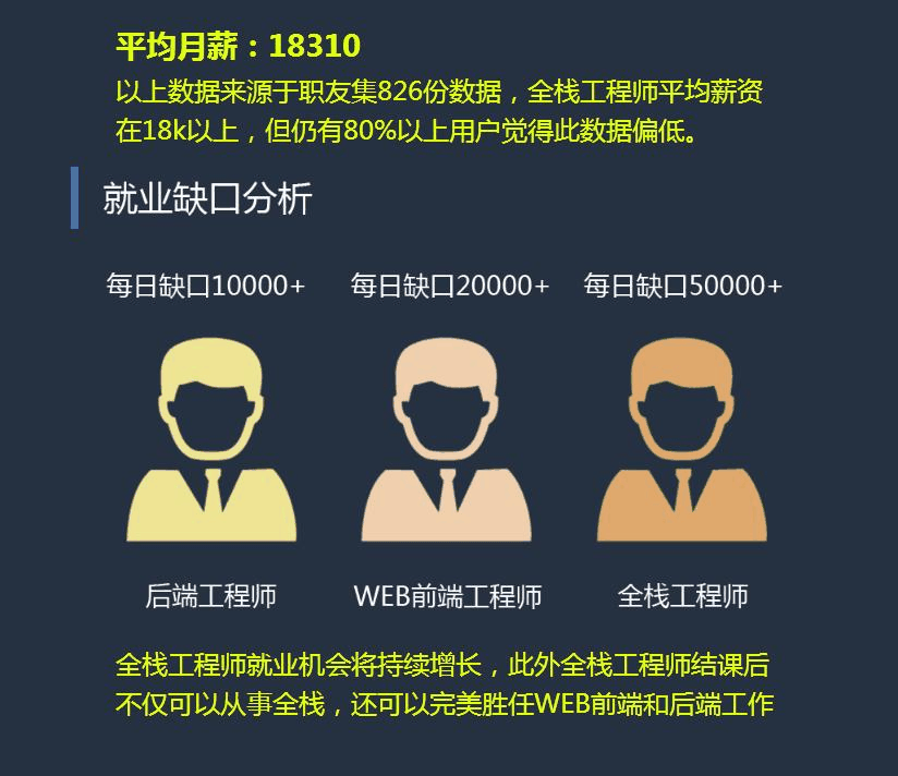 网页设计商业化具体指什么