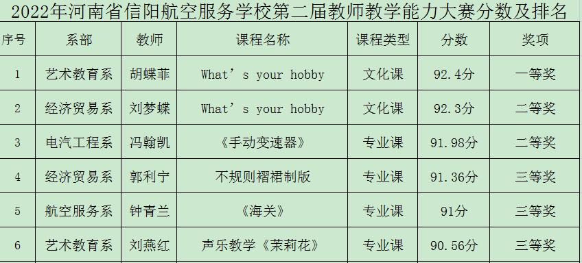 河南信阳航空服务学校