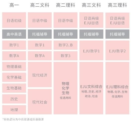 课程安排.jpg