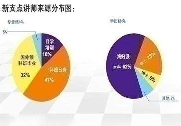 无锡梁溪区那里有日语培训班