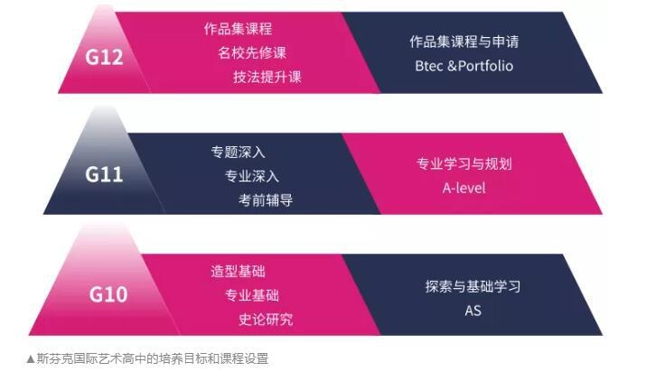 新东方国际双语学校斯芬克艺术高中