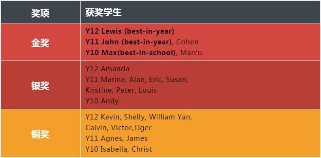  牛津国际公学成都学校