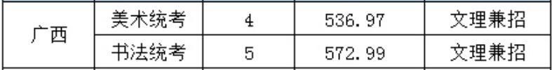 广西艺术类录取分数线