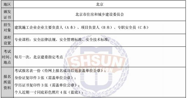 三类人员1