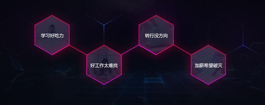 就业压力大，你被困扰了吗？