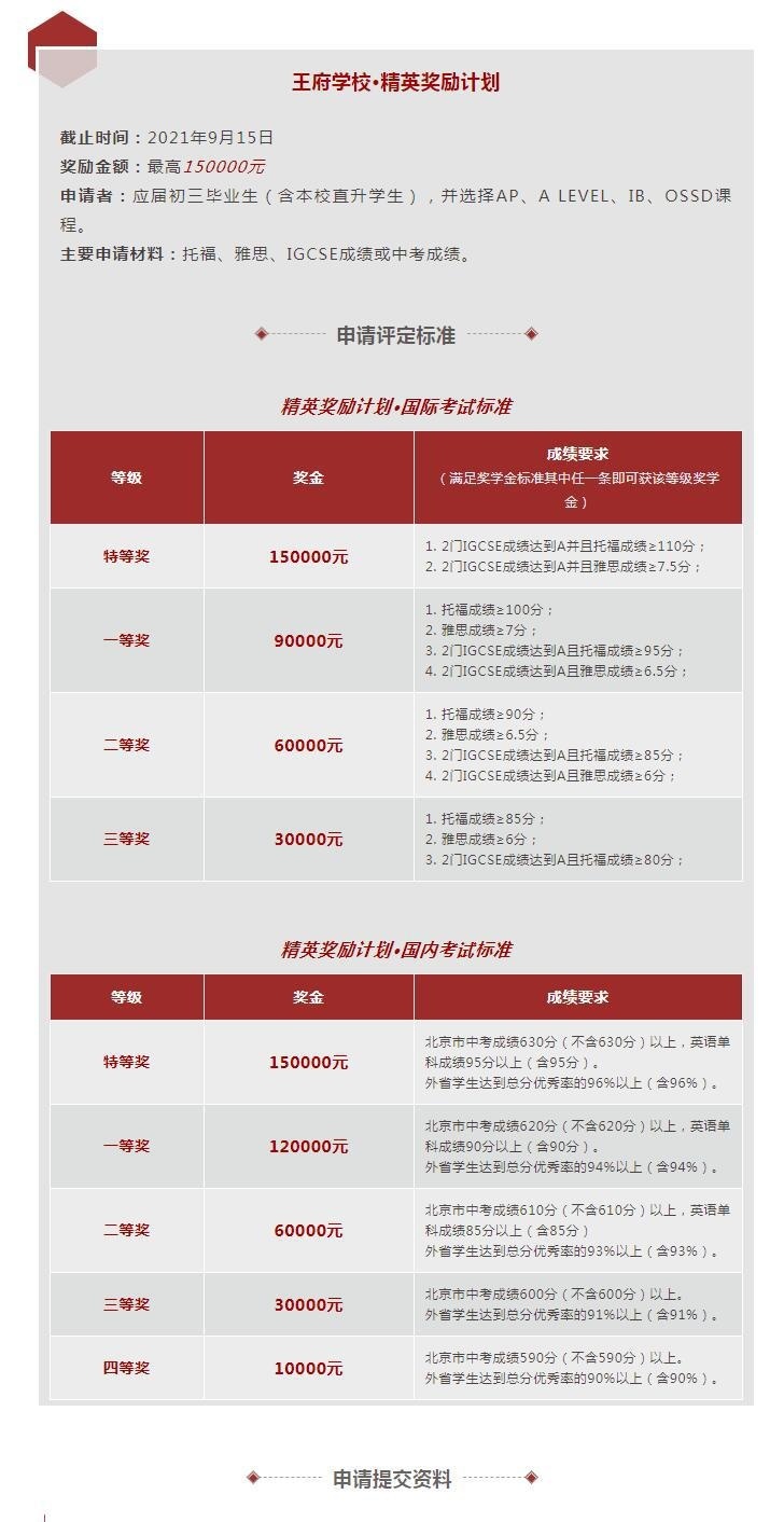 北京王府学校