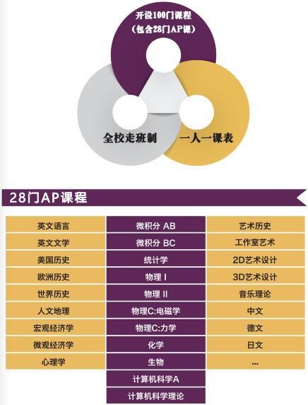 上海梦沃未来学院课程设置