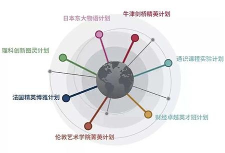 七大专项特色课程.jpg