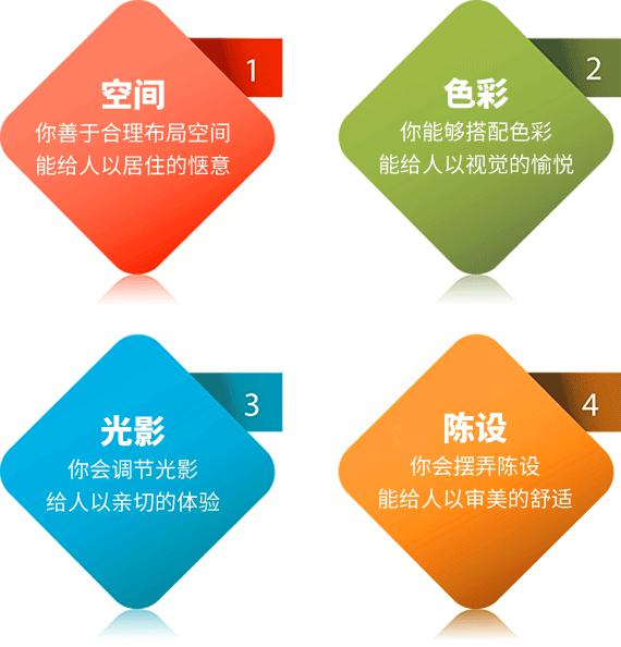 室内设计培训班