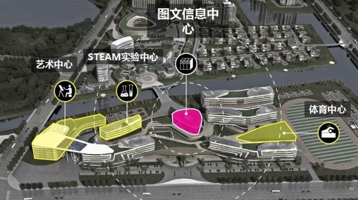 整个教育园区涵盖多个特色建筑主体.jpg