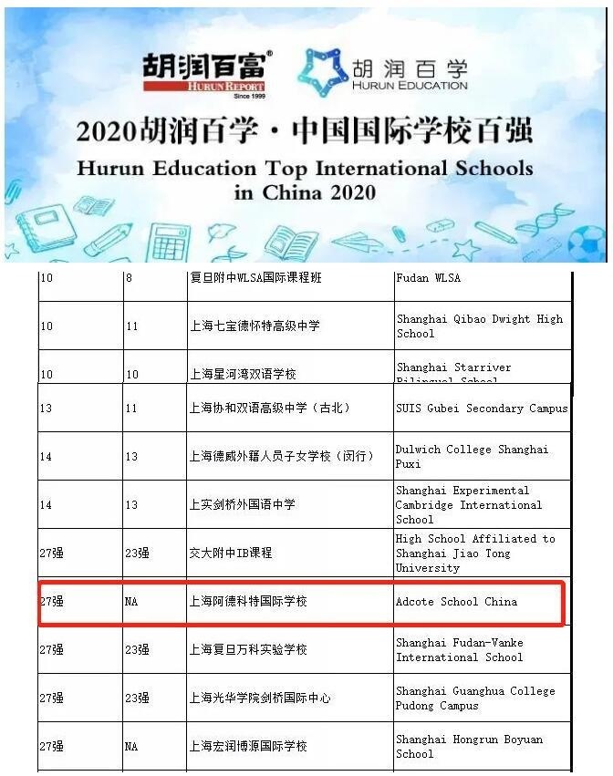 上海阿德科特学校首次荣登《2020胡润百学·中国国际学校百强》.jpg