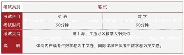 光华剑桥入学考试科目.jpg