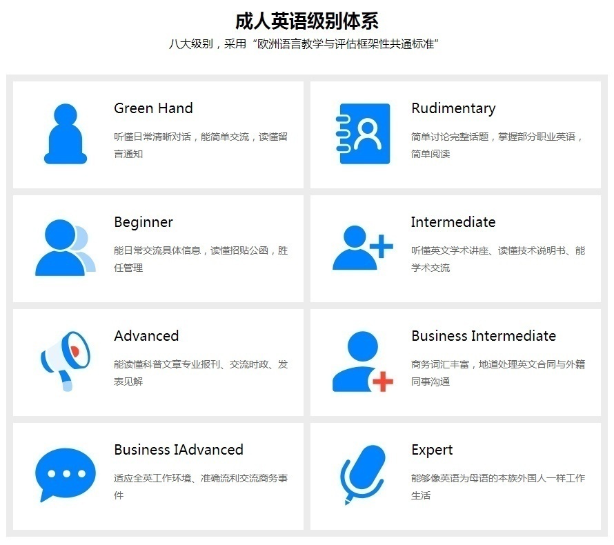 重慶商務英語培訓學校