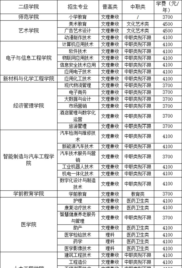 广安职业技术学院单招2023年招生简章
