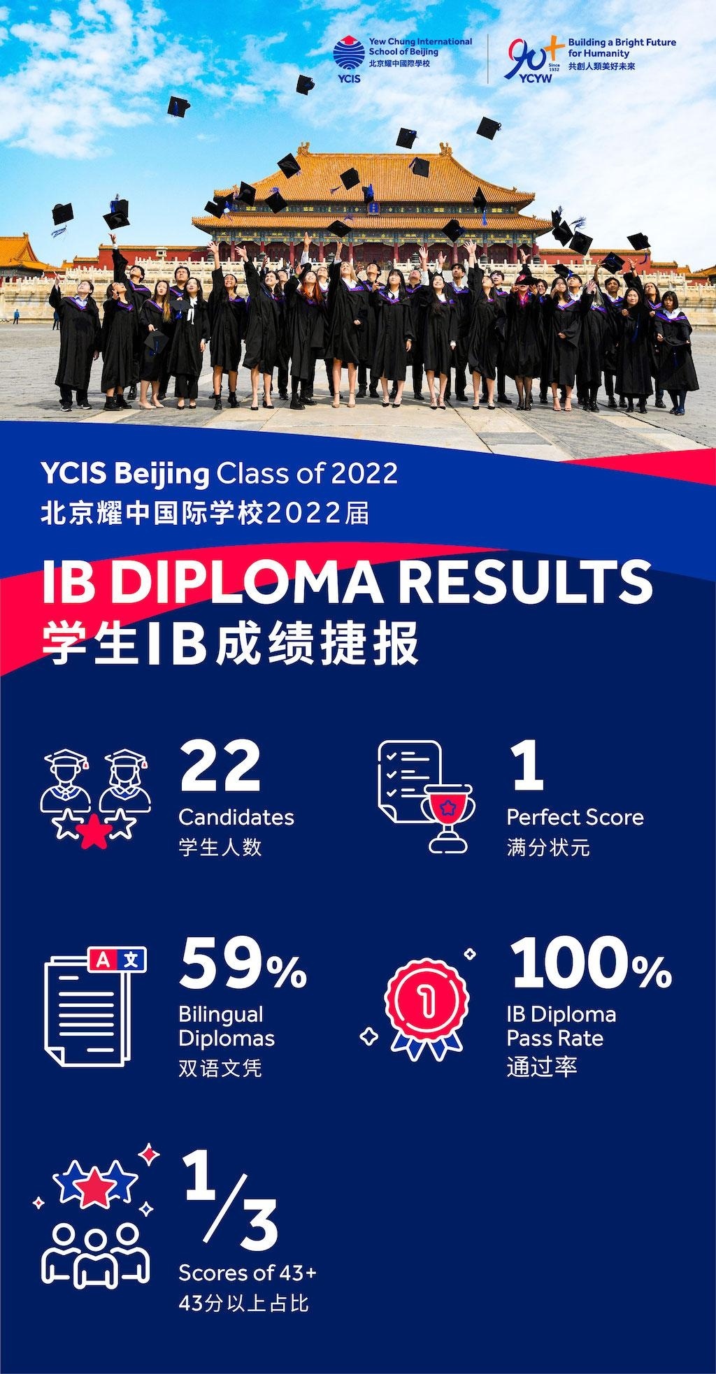 北京耀中国际学校亦庄校区