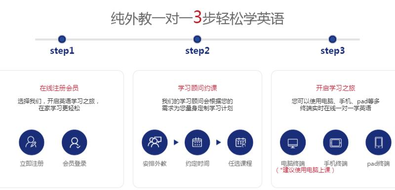 成人英语培训一对一