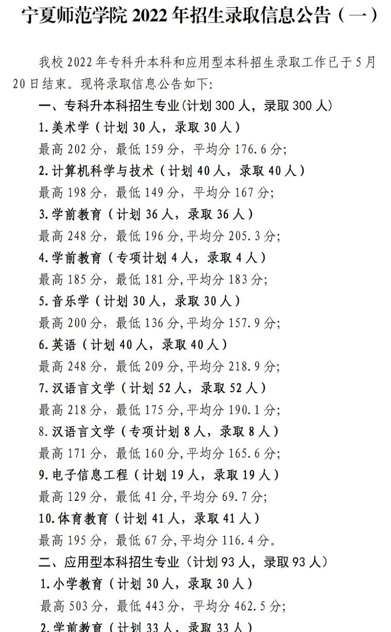 2022宁夏师范学院录取分数线一览表（含2020-2021历年）