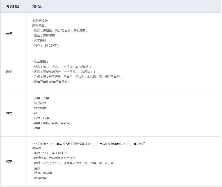 在读初三年级报考4年制考纲（中文卷）.jpg