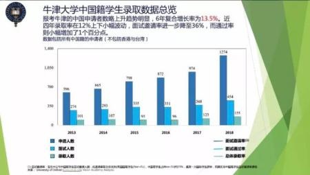 英国升学趋势2.jpg