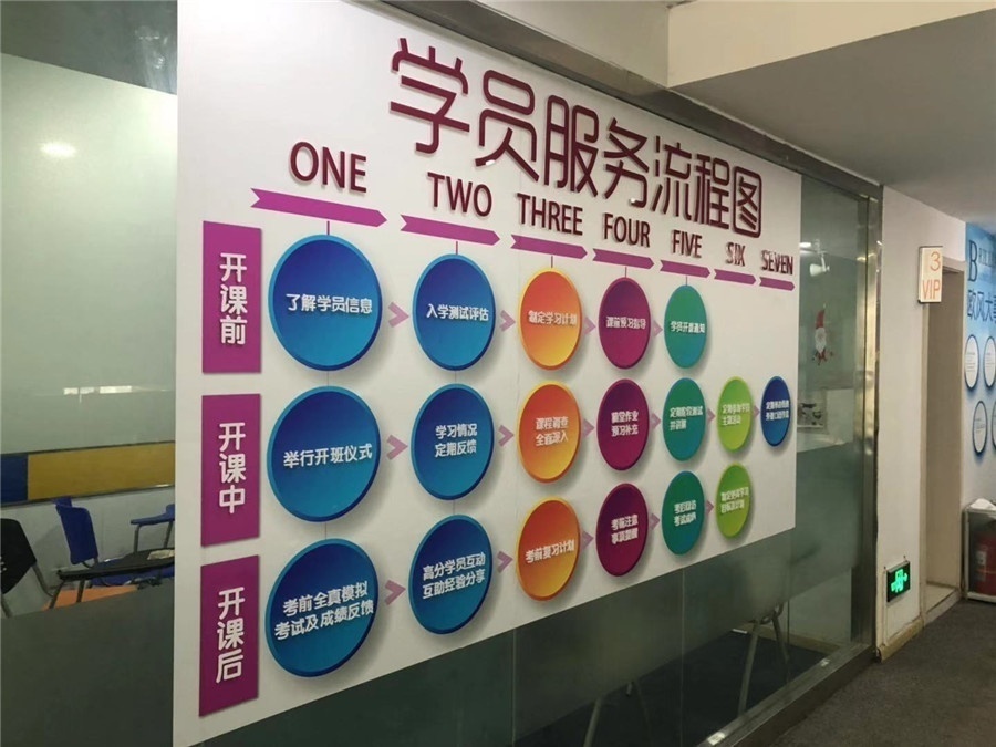 欧风小语种培训