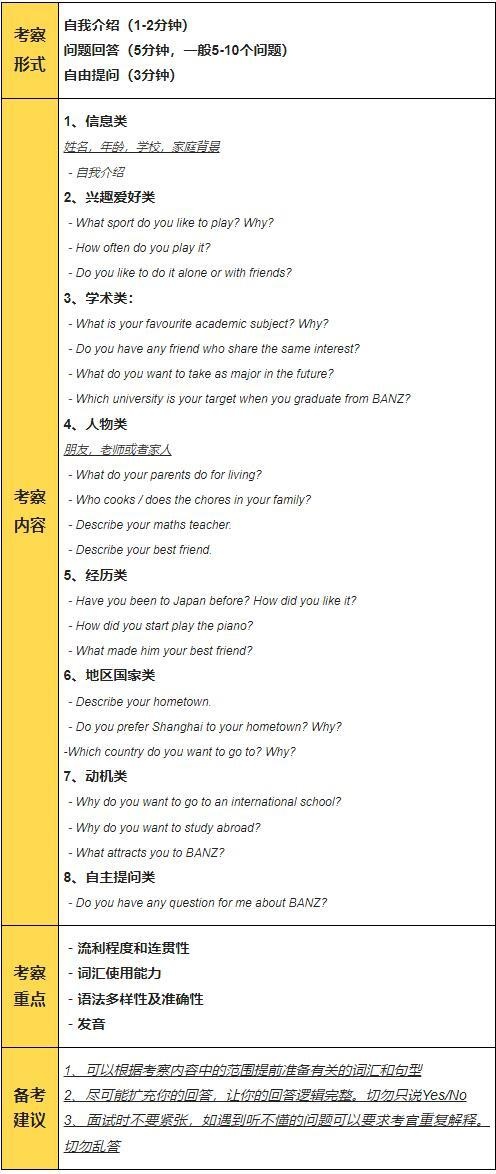 天华英澳美入学考试面试考纲.jpg