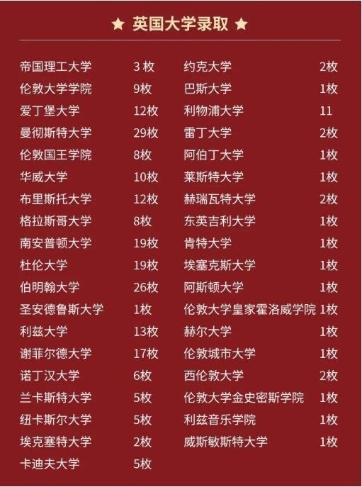 上外立泰剑桥2022届毕业生英国大学录取情况.jpg