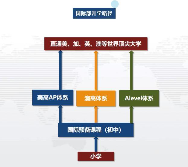 青岛为明学校国际部
