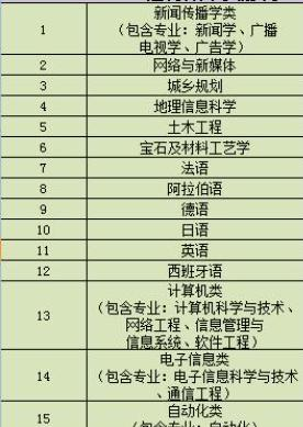 南京大学金陵学院开设哪些专业，南京大学金陵学院招生专业名单汇总-2023参考