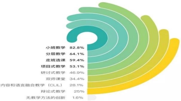 分层教学与走班制.jpg