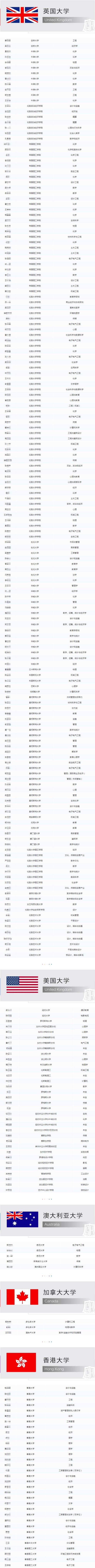 2021届光华剑桥毕业生最终去向.jpg