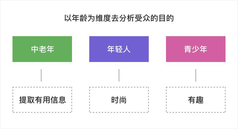 UI设计10