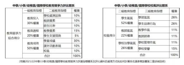 教育竞争力评比体系教育指标选取和概念说明.jpg