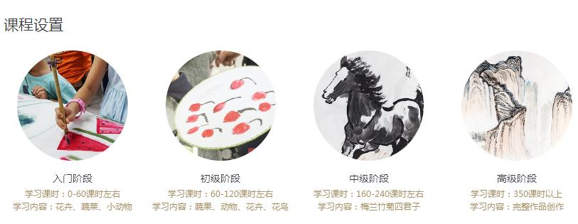 国画培训学校哪里有,辅导费用,学习班地址