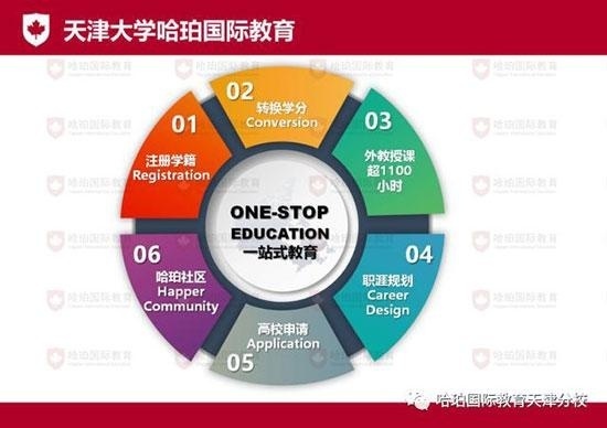 哈珀国际教育