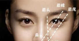 轻轻松松提升颜值