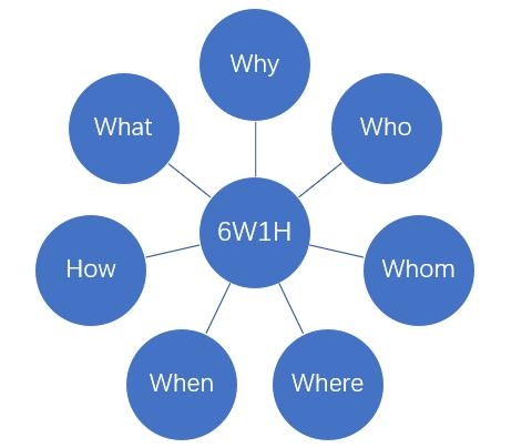 LCAI 国际课程(图1)